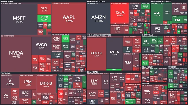 S&P 500 - 7. července 2025