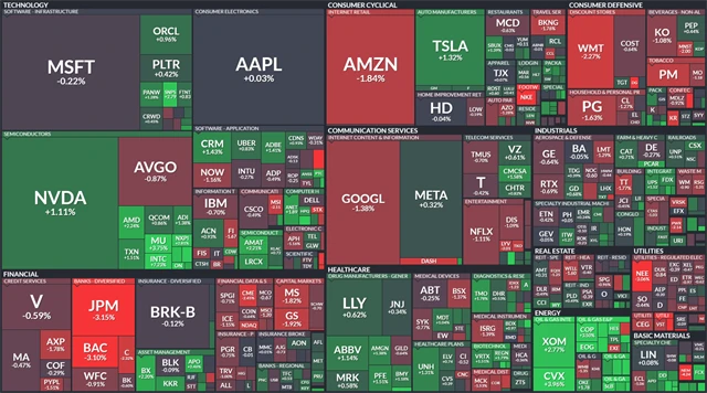 S&P 500 - 8. července 2025