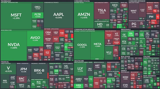 S&P 500 - 9. července 2025