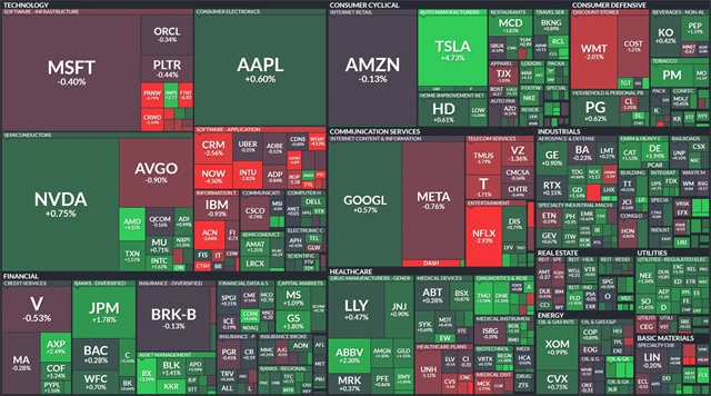 S&P 500 - 10. července 2025)