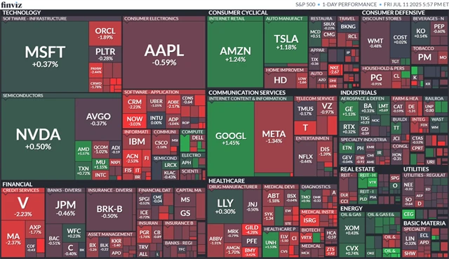 S&P 500 - 11. července 2025