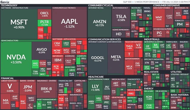 S&P 500 - týden do 11. července 2025