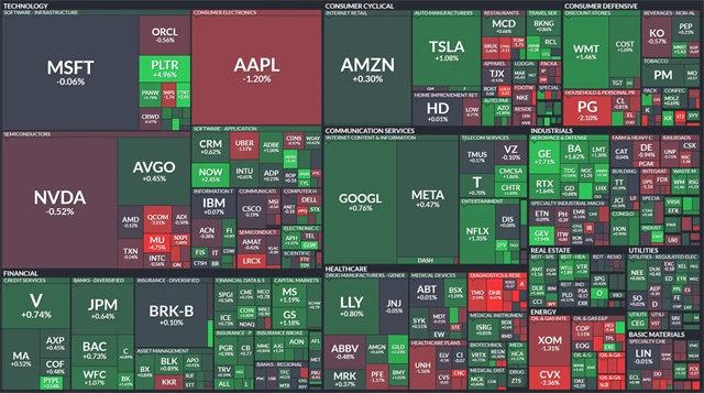 S&P 500 - 14. července 2025