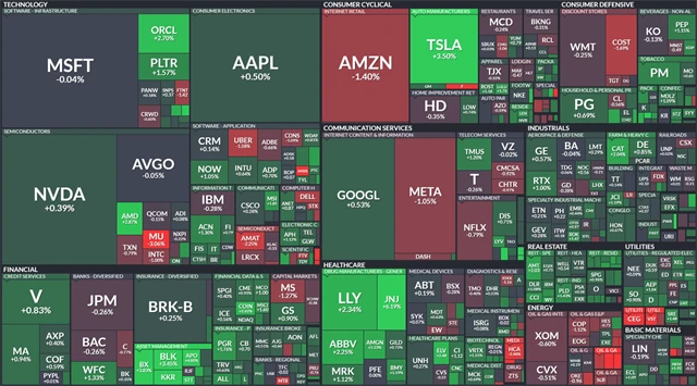 S&P 500 - 16. července 2025