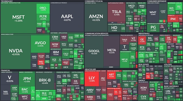 S&P 500 - 17. července 2025
