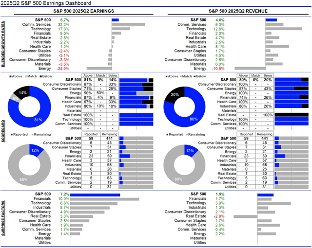 USA - statistika