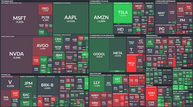 S&P 500 - 18. července 2025