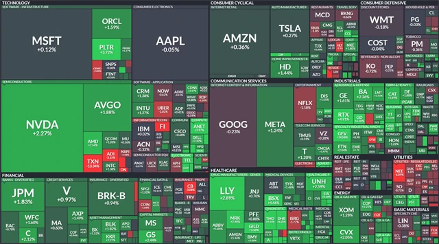 S&P 500 - 23. července 2025