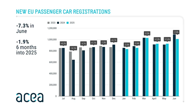 NEW EU CAR REGISTRATIONS BY POWER SOURCE