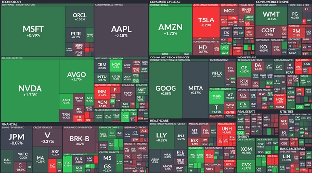 S&P 500 - 24. července 2025