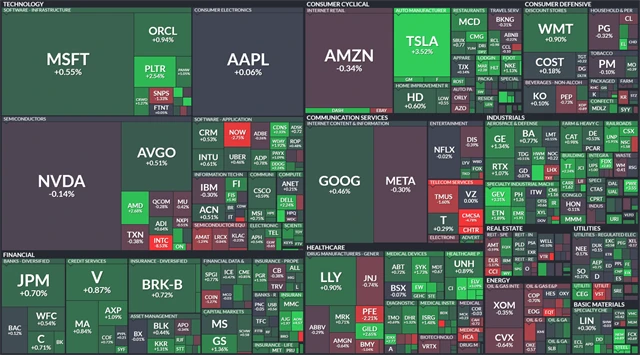 S&P 500 - 25. července 2025