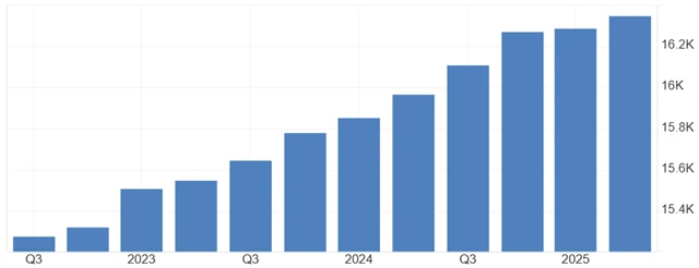 USA - spotřebitelské výdaje (v mld. dolarů)