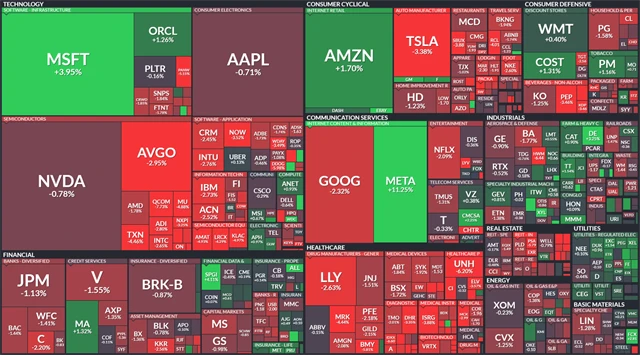 S&P 500 - 31. července 2025