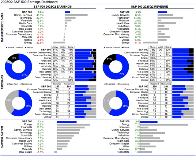 USA - statistika