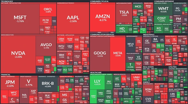 S&P 500 - 1. srpna 2025