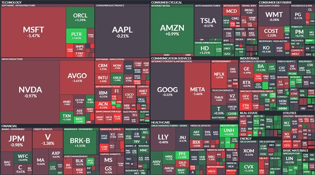 S&P 500 - 5. srpna 2025