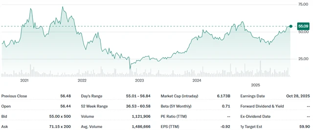 Akcie Varonis Systems