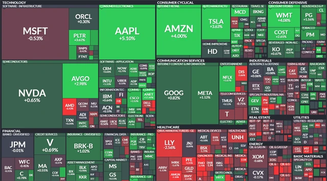 S&P 500 - 6. srpna 2025
