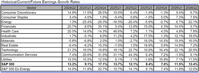 USA - zisky, přehled