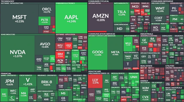 S&P 500 - 8. srpna 2025