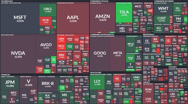 S&P 500 - 11. srpna 2025