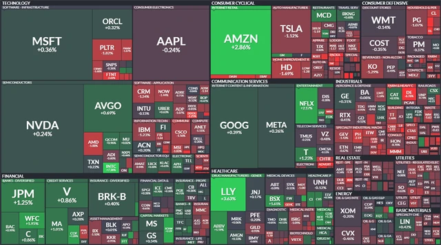 S&P 500 - 14. srpna 2025