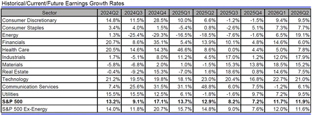 USA - zisky, přehled