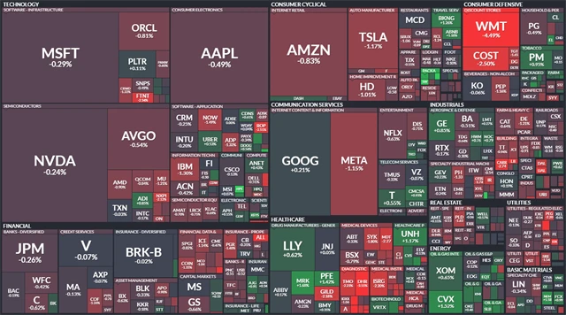 S&P 500 - 21. srpna 2025