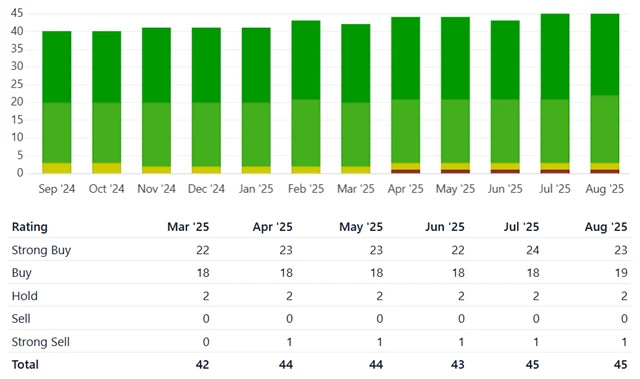 NVIDIA - doporučení analytiků