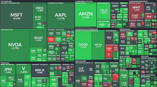 S&P 500 - 22. srpna 2025