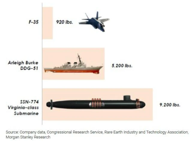 Kolik REE je potřeba na výrobu