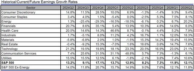 USA - zisky, přehled