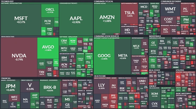 S&P 500 - 28. srpna 2025