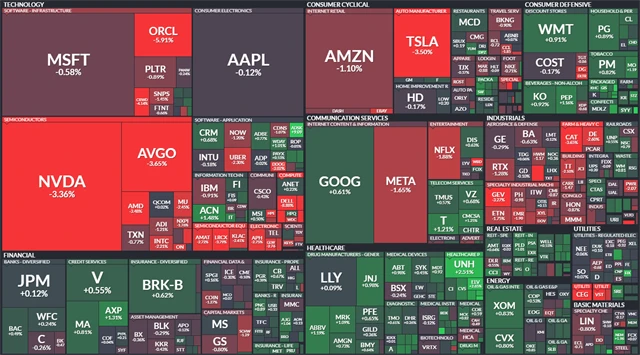 S&P 500 - 29. srpna 2025