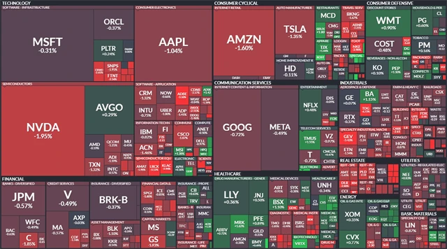 S&P 500 (2. září 2025)
