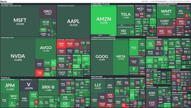 S&P 500 (4. září 2025)