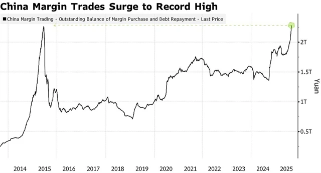 Hodnota dluhu na maržové obchodování