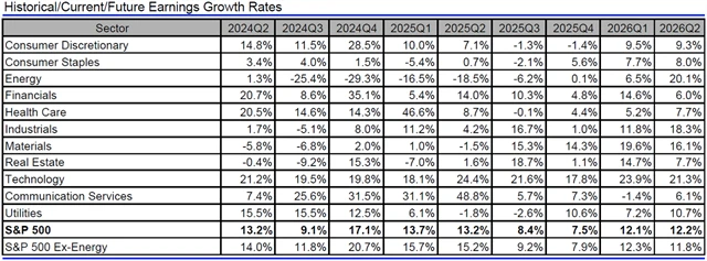 USA - zisky, přehled