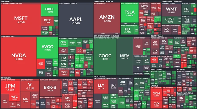 S&P 500 - 5. září 2025