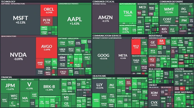 S&P 500 - 11. září 2025