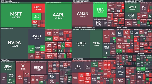 S&P 500 - 12. září 2025