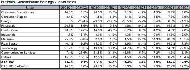 USA - zisky, přehled