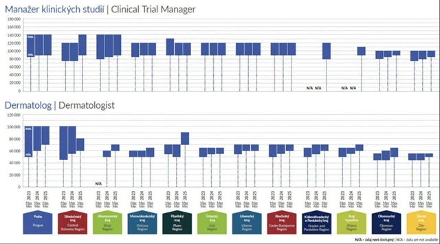 Farmacie a zdravotnictví 