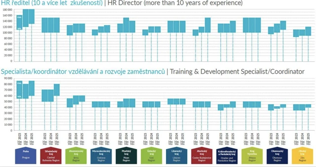 Lidské zdroje, administrativa a právo 