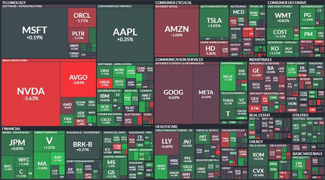 S&P 500 - 17. září 2025