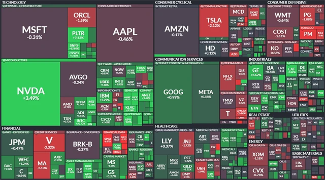 S&P 500 - 18. září 2025