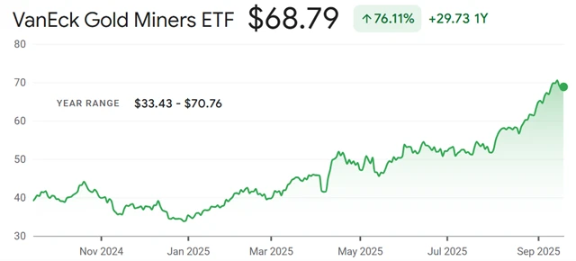 ETF sledující akcie těžařů zlata