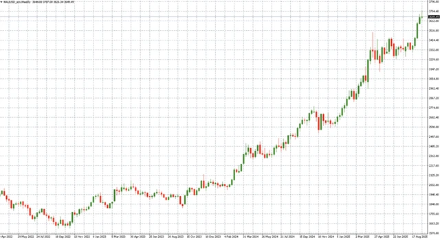 Cena zlata (v USD za trojskou unci)