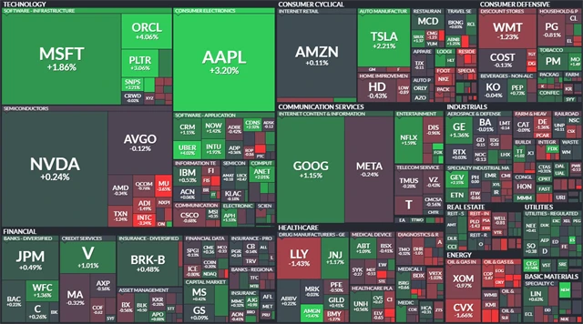 S&P 500 - 19. září 2025