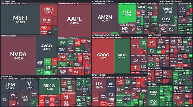 S&P 500 - 24. září 2025